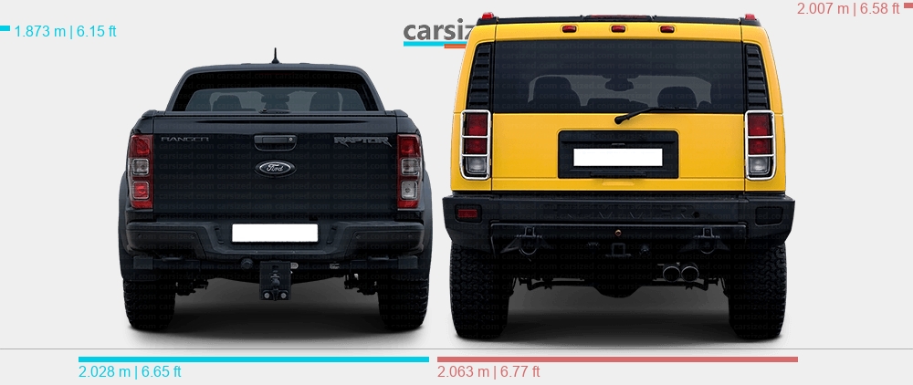 Dimensions: Ford Ranger 2019-present vs. Hummer H2 2002-2009