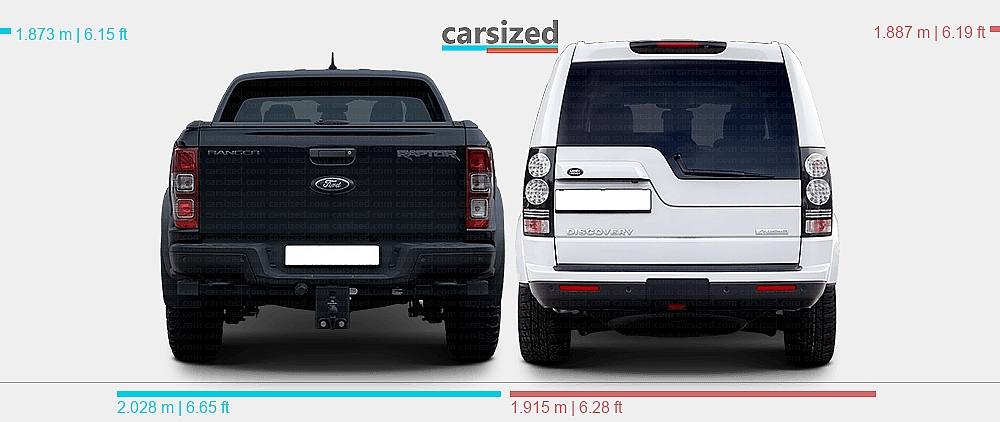 Range Rover Next To A Ranger Raptor Dimensions: Ford Ranger 2019-2022 vs. Land Rover Discovery 2014-2016
