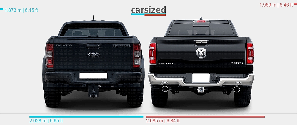 Dimensions: Ford Ranger 2019-2022 vs. RAM 1500 2018-present