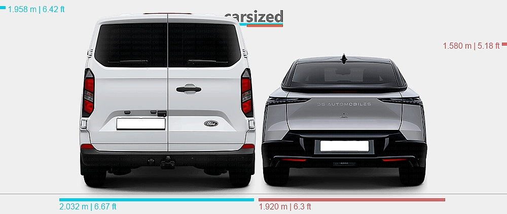 Transit Custom Load Dimensions Dimensions: Ford Transit Custom 2023-present vs. DS N°8 2025-present