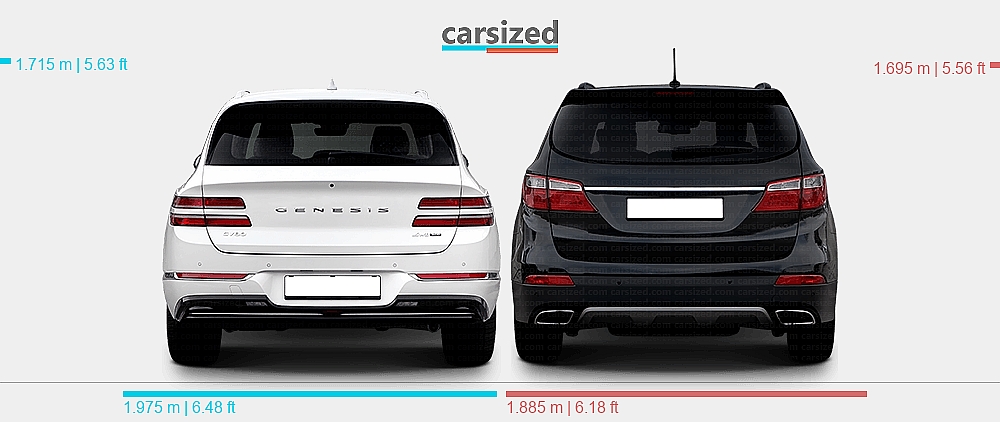 Dimensions: Genesis GV80 2021-present vs. Hyundai Santa Fe 2012-2016