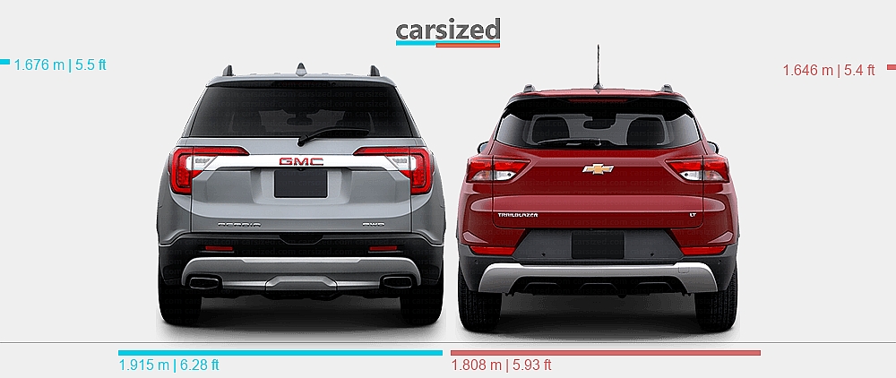 Sitemapcdatahttpskniidreferenzcomgmc Acadia Vs Chevy Blazer