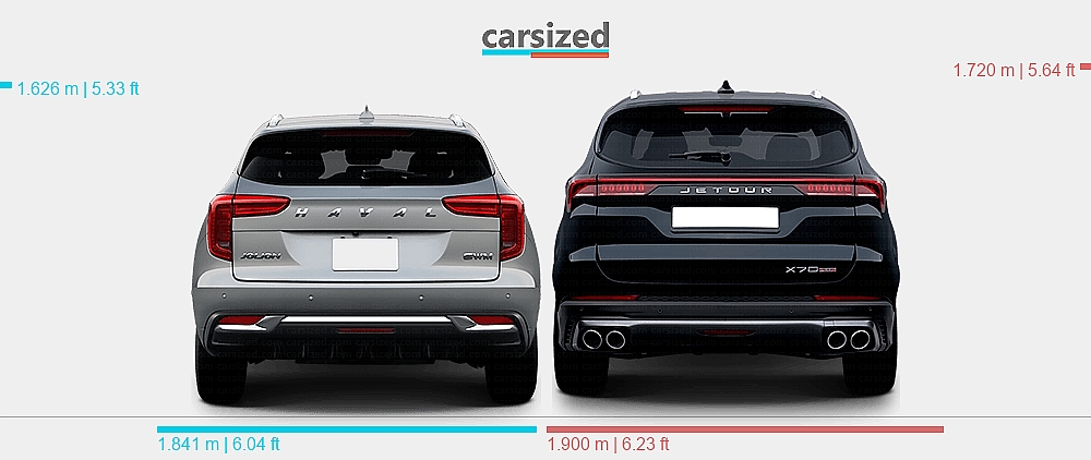 Dimensions: Haval Jolion 2021-present vs. Jetour X70 Plus 2020-present