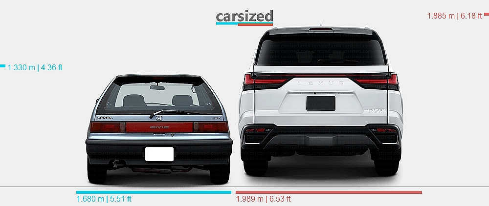 Dimensions: Honda Civic 1987-1991 vs. Lexus LX 2021-present