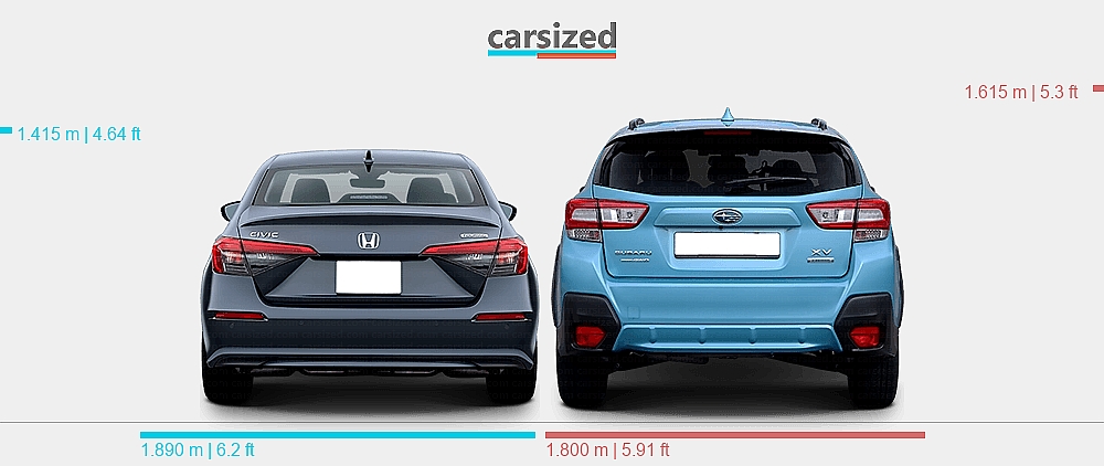 Honda Civic Vs Subaru Crosstrek