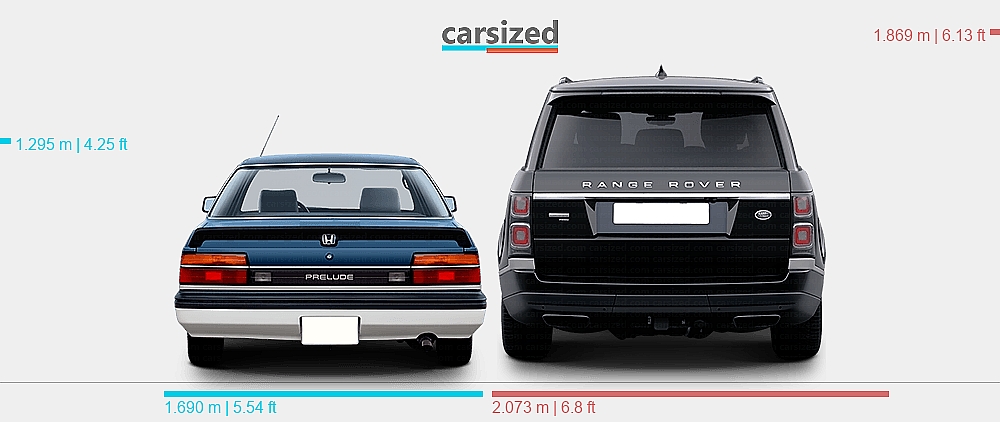 Honda Range Rover Dimensions: Honda Prelude 1982-1987 vs. Land Rover Range Rover 2018-2021