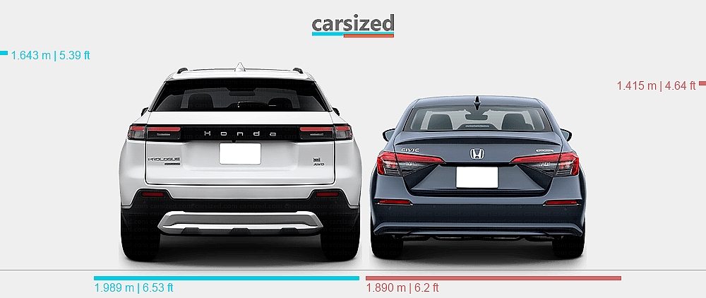 Dimensions: Honda Prologue 2024-present vs. Honda Civic 2021-present