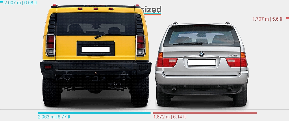 Dimensions: Hummer H2 2002-2009 vs. BMW X5 1999-2003
