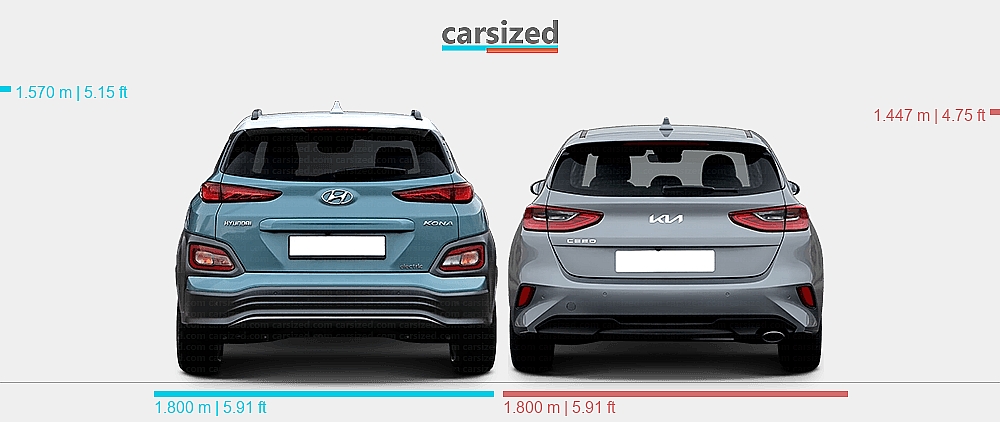 Dimensions: Hyundai Kona 2017-2021 vs. Kia Ceed 2021-present