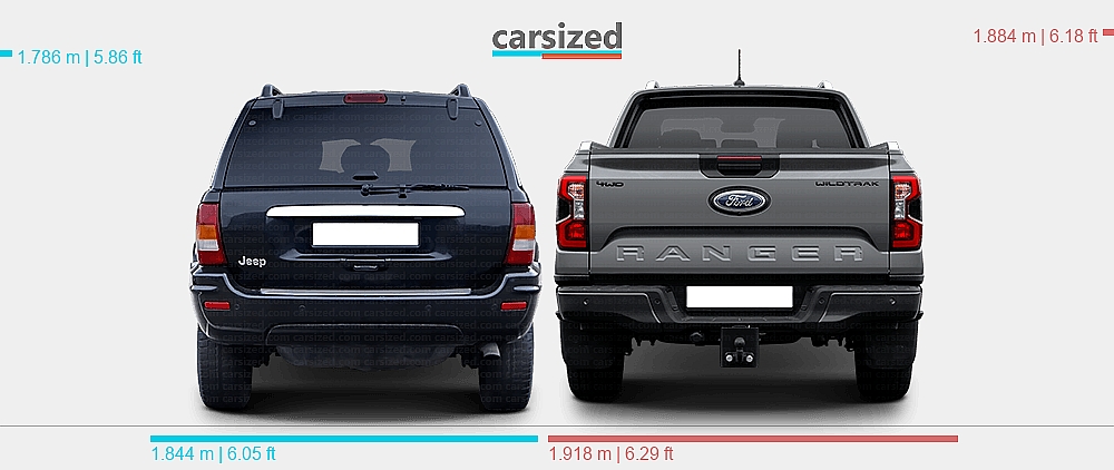 Dimensions: Jeep Grand Cherokee 1998-2005 vs. Ford Ranger 2022-present