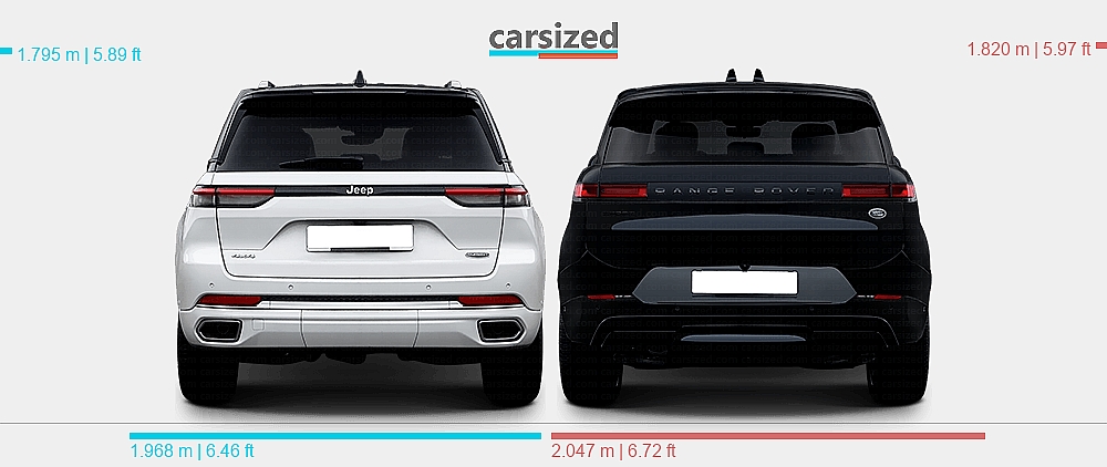Range Rover Cherocke Dimensions: Jeep Grand Cherokee 2021-present vs. Land Rover Range Rover ...