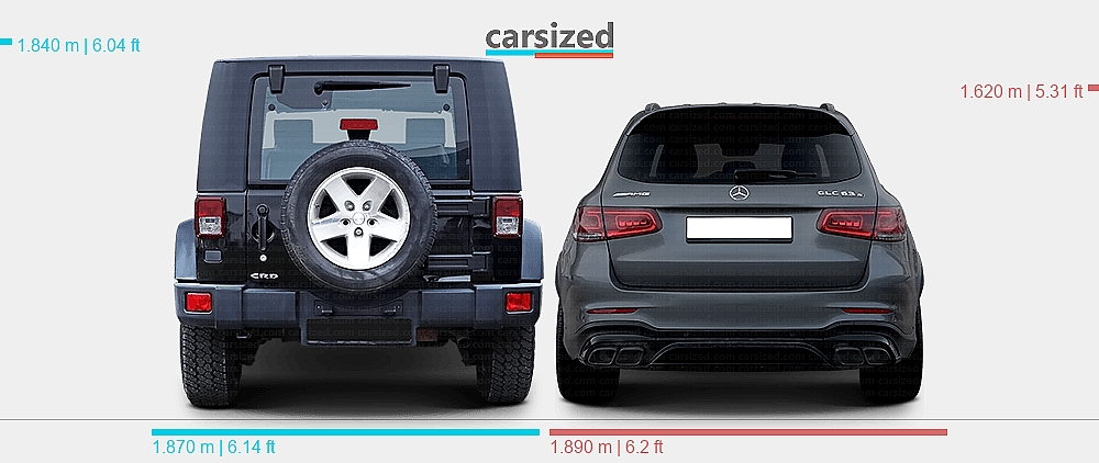 Dimensions: Jeep Wrangler 2006-present vs. Mercedes-Benz GLC 2019-present