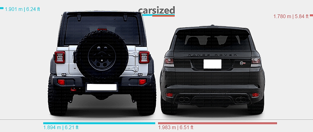 Dimensions: Jeep Wrangler 2017-present vs. Land Rover Range Rover Sport ...