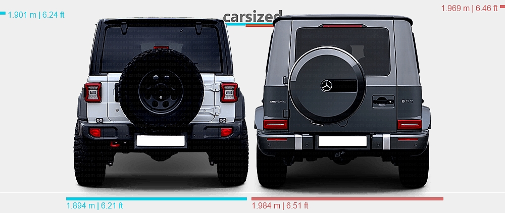 Dimensions: Jeep Wrangler 2017-present vs. Mercedes-Benz G-Class 2018 ...