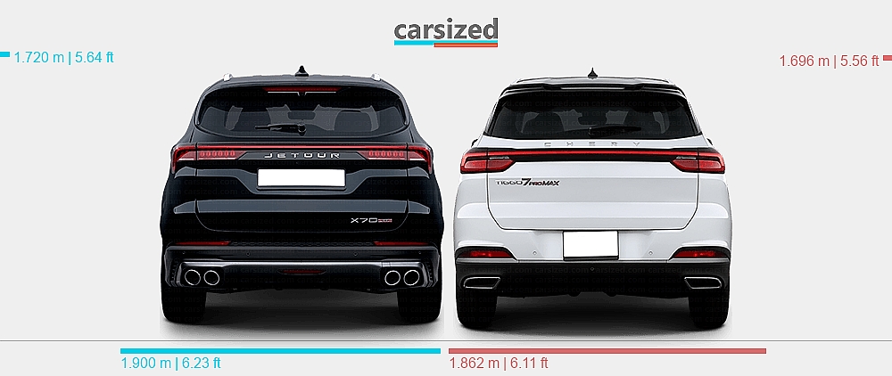 Dimensions Jetour X70 Plus 2020 present Vs Chery Tiggo 7 Pro Max 2021 