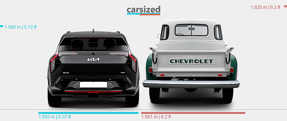 Dimensions: Kia EV3 2024-present vs. Chevrolet 3100 1947-1949
