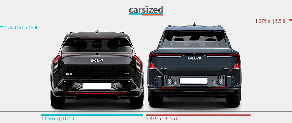 Dimensions: Kia EV3 2024-present vs. Kia EV5 2025-present