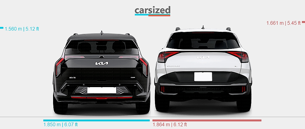 Dimensions: Kia EV3 2024-present vs. Kia Sportage 2021-present