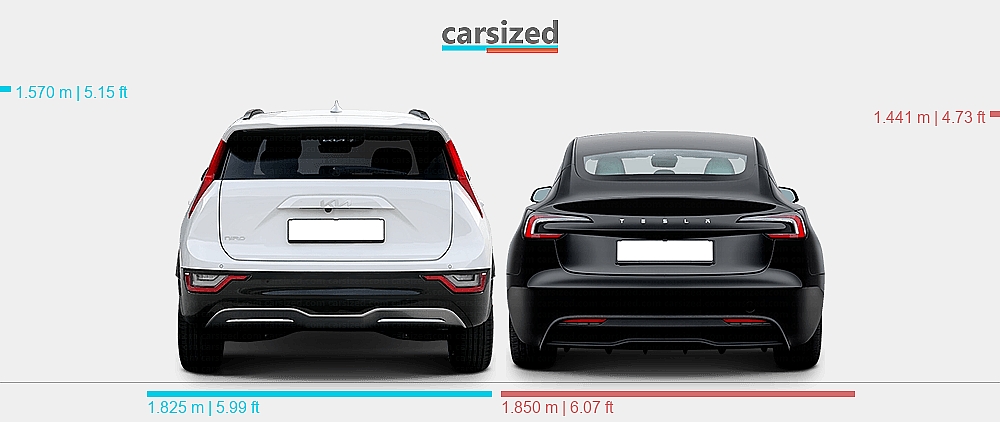 Sitemapcdatahttpthereferenznetkia Niro Ev Vs Tesla Model 3null