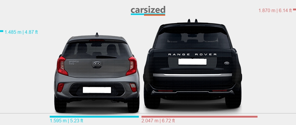 Dimensions: Kia Picanto 2017-2020 vs. Land Rover Range Rover 2021-present