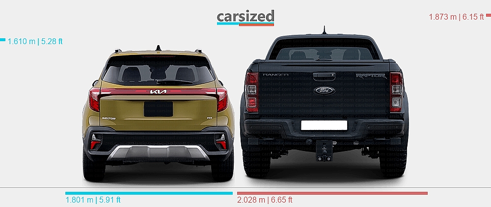 Dimensions: Kia Seltos 2023-2025 vs. Ford Ranger 2019-2022