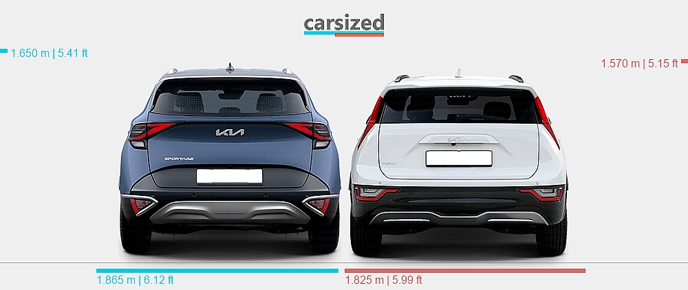 dimensions-kia-sportage-2021-2024-vs-kia-niro-2021-present