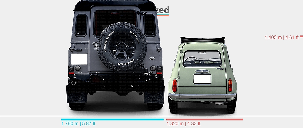 Fiat Car Range Rover Dimensions: Land Rover Defender 2007-2016 vs. FIAT 500 1960-1965