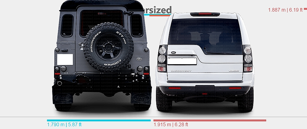 Land Rover Dimensions Dimensions: Land Rover Defender 2007-2016 vs. Land Rover Discovery 2014 ...