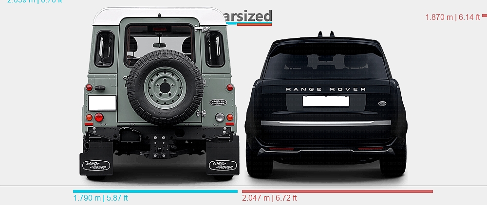 Land Rover Dimensions Dimensions: Land Rover Defender 2007-2016 vs. Land Rover Range Rover ...