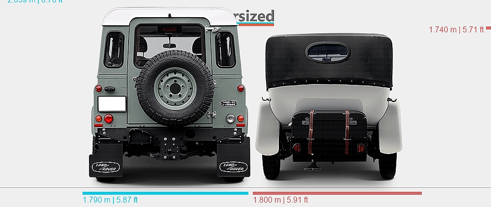 Land Rover Width Dimensions: Land Rover Defender 2007-2016 vs. Rolls-Royce Twenty 1922-1929