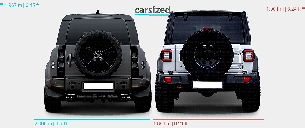 Dimensions: Land Rover Defender 2019-present vs. Jeep Wrangler 2017-present