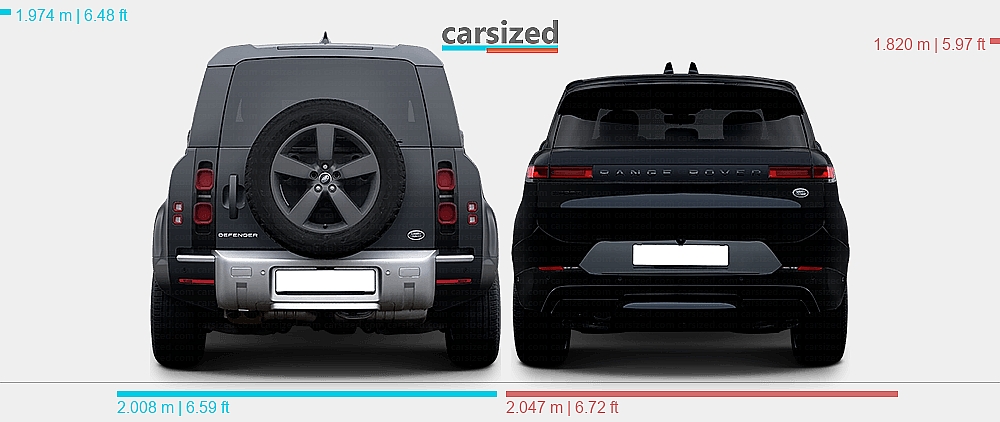 Land Rover Defender Vs Range Rover Dimensions: Land Rover Defender 2019-present vs. Land Rover Range Rover ...
