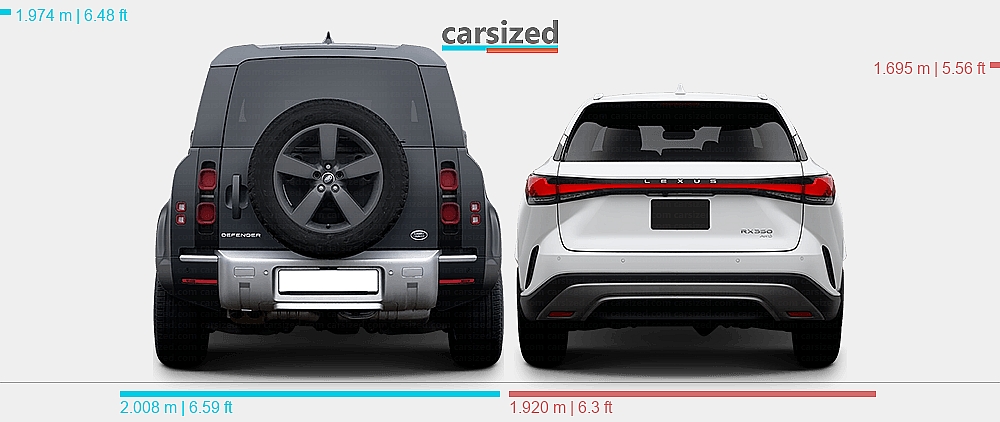 Dimensions: Land Rover Defender 2019-present vs. Lexus RX 2022-present