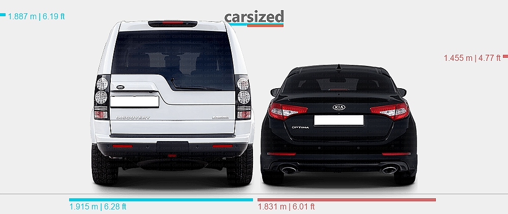 Range Rover Optima Dimensions: Land Rover Discovery 2014-2016 vs. Kia Optima 2010-2015