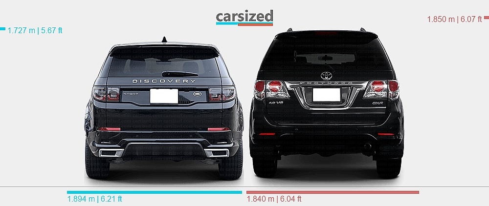 Dimensions: Land Rover Discovery Sport 2019-present vs. Toyota Fortuner ...