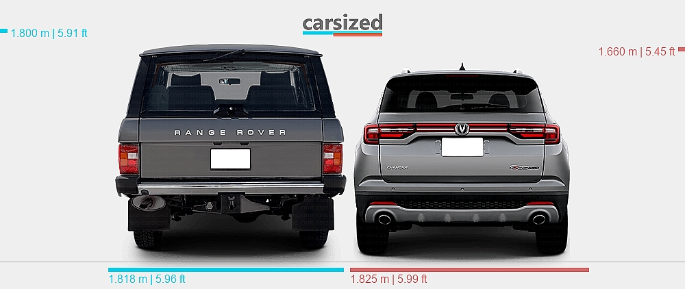 Land Rover Width Dimensions: Land Rover Range Rover 1985-1994 vs. Changan CS35 Plus 2018 ...