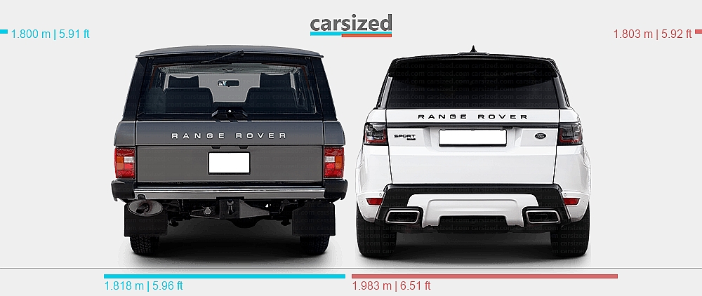 Land Rover Range Rover Dimession Dimensions: Land Rover Range Rover 1985-1994 vs. Land Rover Range Rover ...