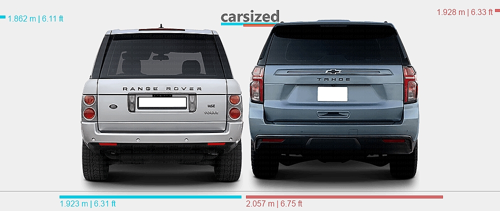 Chevy Range Rover Dimensions: Land Rover Range Rover 2002-2005 vs. Chevrolet Tahoe 2020 ...