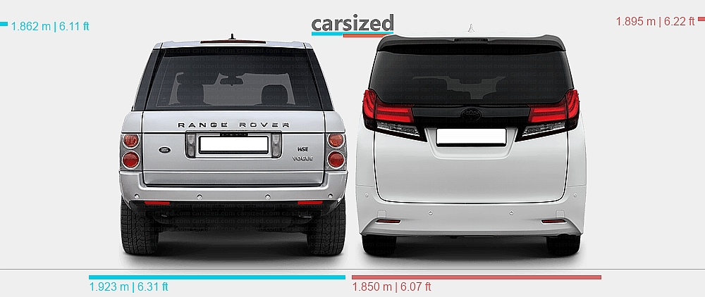 Land Rover Width Dimensions: Land Rover Range Rover 2002-2005 vs. Toyota Alphard 2015-2018