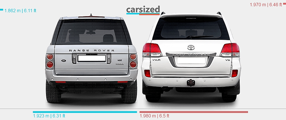 Dimensions: Land Rover Range Rover 2002-2005 vs. Toyota Land Cruiser ...