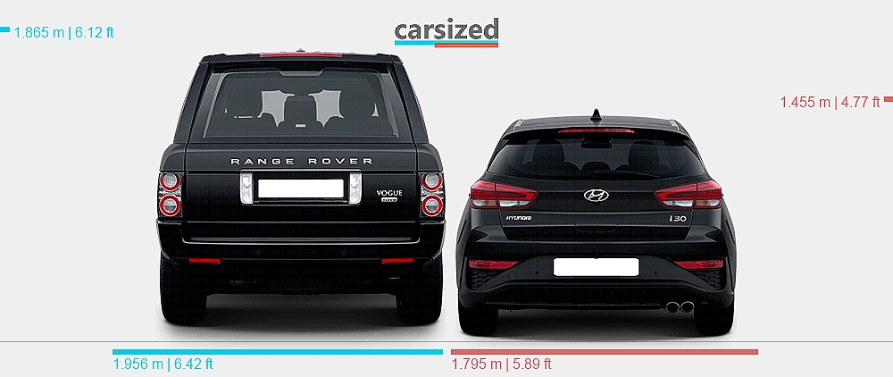 Land Rover Width Dimensions: Land Rover Range Rover 2009-2012 vs. Hyundai i30 2020-2024