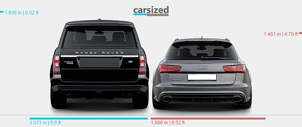 Dimensions: Land Rover Range Rover 2012-2017 vs. Audi A6 2013-2018