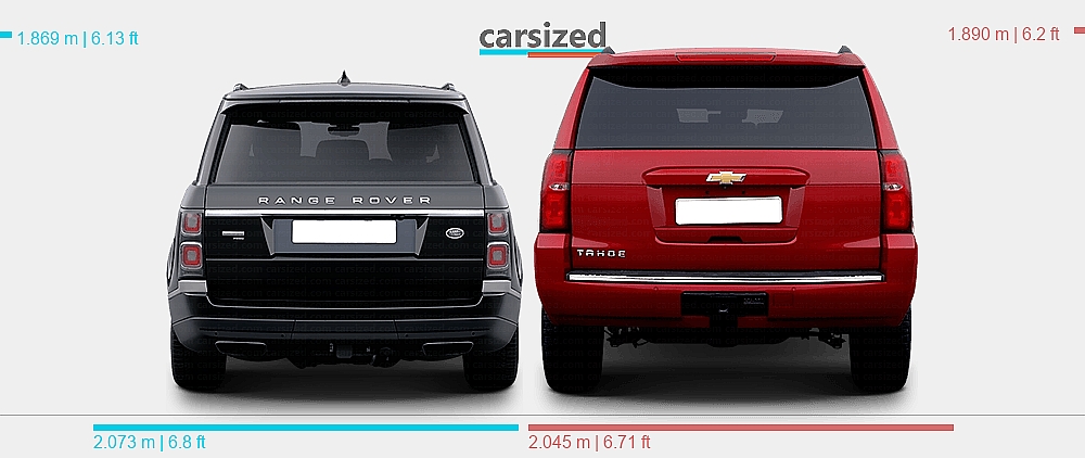Chevy Range Rover Dimensions: Land Rover Range Rover 2018-2021 vs. Chevrolet Tahoe 2014-2019