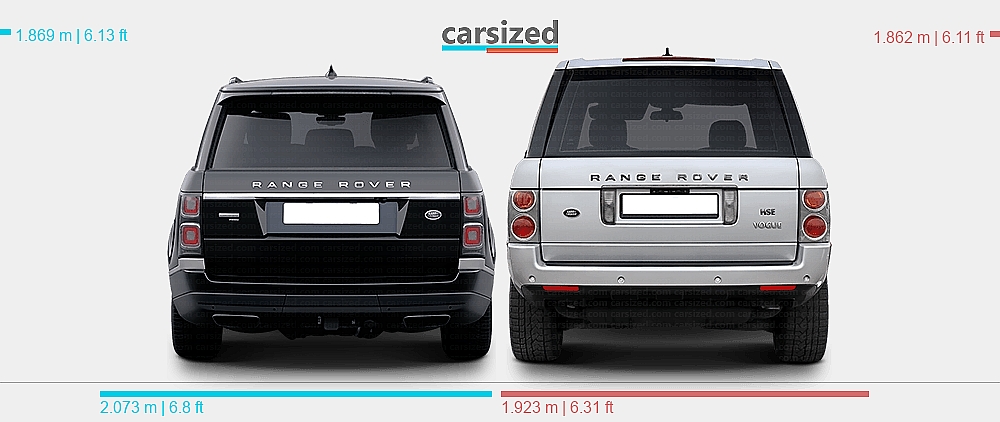 Range Rover Measurements Dimensions: Land Rover Range Rover 2018-2021 vs. Land Rover Range Rover ...