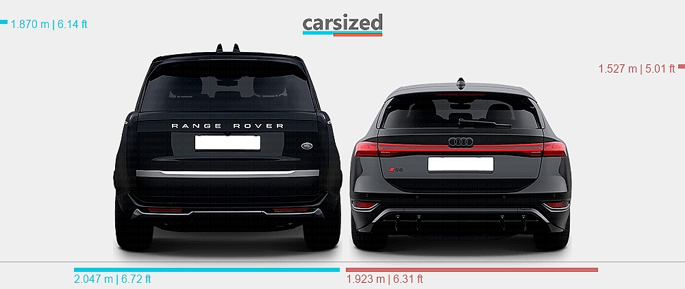 dimensions-land-rover-range-rover-2021-present-vs-audi-a6-e-tron-2024