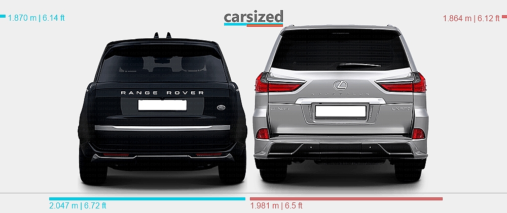 Dimensions: Land Rover Range Rover 2021-present vs. Lexus LX 2015-2021