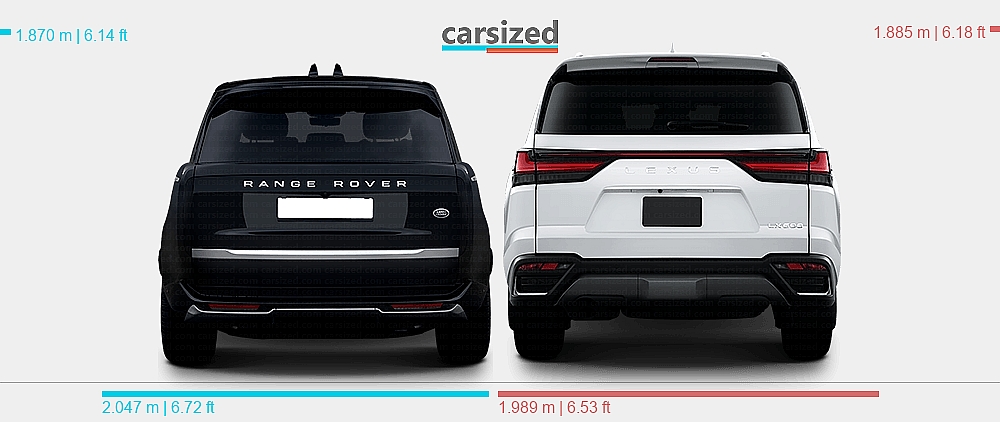 Land Rover Range Rover Dimession Dimensions: Land Rover Range Rover 2021-present vs. Lexus LX 2021-present