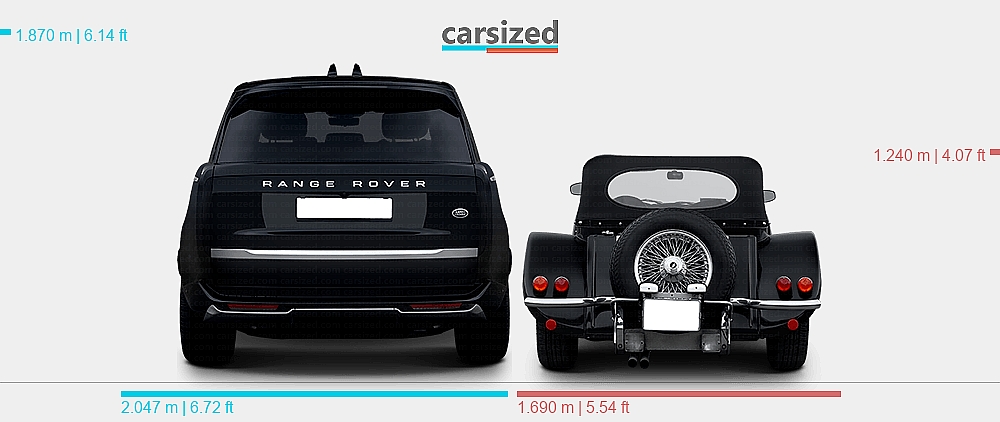 Range Rover Measurements Dimensions: Land Rover Range Rover 2021-present vs. Panther J72 1972-1981