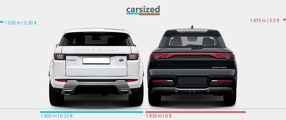 Range Rover Evoque Length Inches Dimensions: Land Rover Range Rover Evoque 2015-2018 vs. BYD Atto 2 2024 ...