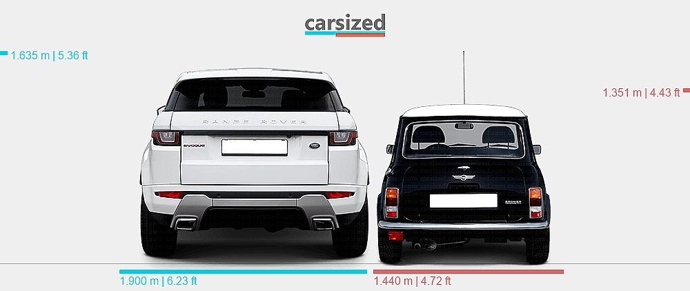 Mini Vs Range Rover Dimensions: Land Rover Range Rover Evoque 2015-2018 vs. MINI Classic ...